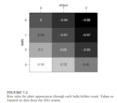 Graphing Pitch Count Effects Exploring Baseball Data With R