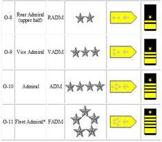 9 Best Navy Rank Images Navy Ranks Navy Rank Structure Navy