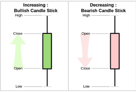 Technical Analysis Intermediate Concepts Altnews Nu