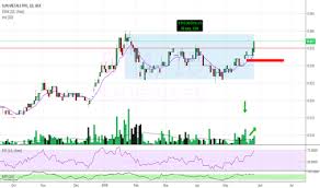 Stm Stock Price And Chart Asx Stm Tradingview