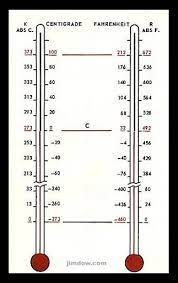 وما هي درجة الحرارة القصوى ؟ إرتفاع درجة الحرارة عند مكونات اللابتوب احد العوامل المتسببة فى جعل المُستخدم يفكر فى شراء حاسوب محمول جديد بسبب البطئ المستمر فى معالجة البيانات وتشغيل البرامج، حيث تعمل درجة الحرارة المرتفعة على خفض كفاءة وأداء المعالج. ÙˆØ­Ø¯Ø§Øª Ø§Ù„Ø­Ø±Ø§Ø±Ø© Ø§Ù„Ù…Ø¦ÙˆÙŠ Ø§Ù„ÙÙ‡Ø±Ù†Ù‡Ø§Øª Ø§Ù„ÙƒØ§Ù„ÙÙ†