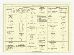 Formule Iz Fizike Page 1 Line 17qq Com