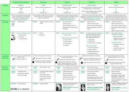 nerve supply to the upper limb anatomy geeky medics