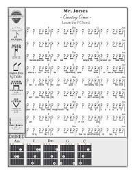 Mr Jones Counting Crows Easy Songs To Help You Learn The F Chord F Chord Chord Chart Easy Guitar Lessons For Beginners Guitar For Beginners Learn Guitar