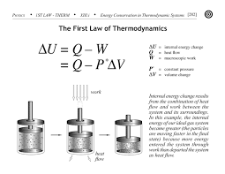As A Tattoo Chemistry Basics Thermodynamics Physical Chemistry