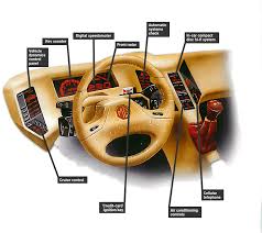 Car dashboard mode apps will improve your driving speed and enables you to stay connected with your loved ones during driving. Dashboard Technology How A Car Works