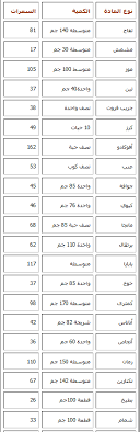 Pin On Healthy Eating Schedule