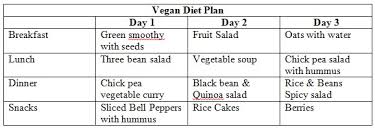 keto vegan 3 day diet plans ben wilson personal trainer