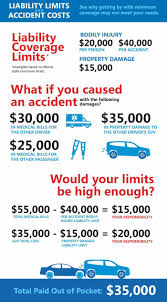 Cheap car insurance liability only, cheap auto insurance near me, cheap auto insurance in georgia, general liability insurance for business, lowest liability insurance near me, cheapest auto insurance near me, cheap liability insurance for small business, basic liability car insurance bank, standard parking spaces after discussion on weekends, from driving. 89 Reference Of Automobile Insurance Brokers Near Me Umbrella Insurance Insurance Marketing Allstate Insurance