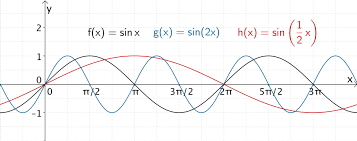 1 1 7 Entwicklung Von Funktionen Mathe Formeln Mathe Mathematik Lernen
