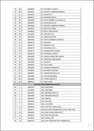 Maybe you would like to learn more about one of these? Pkpb Ini Senarai 298 Sekolah Di Tutup Di Selangor