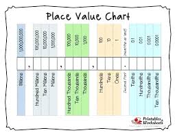 empty place value chart charleskalajian com