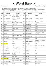 The english alphabet derives from the latin alphabet that is use there are 26 letters in the english alphabet, consisting of 21 consonants and five v. Hangul Korean English Translations For U S A Elementary Etsy In 2021 Korean English Learn Korean Korean Language