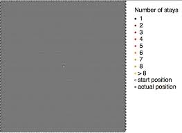 Maybe you would like to learn more about one of these? Brownian Motion Wikipedia