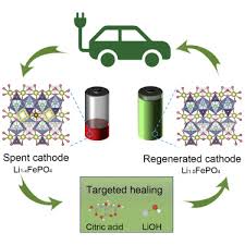 Characteristics and conditions that must be considered for for the lithium quantity: Efficient Direct Recycling Of Lithium Ion Battery Cathodes By Targeted Healing Sciencedirect