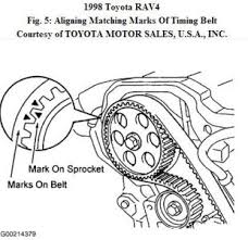 Find a new rav4 at a toyota dealership near you, or build & price your own toyota rav4 online today. Timing Marks Four Cylinder Front Wheel Drive Automatic Trying To