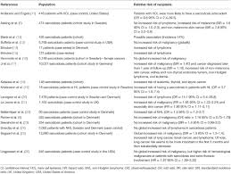 Secondhand smoke causes lung cancer in adults who have never smoked. Frontiers Sarcoidosis And Cancer A Complex Relationship Medicine