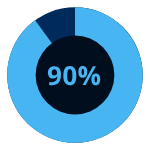 Скачивай и слушай britney spears.baby one more time (1999) (дискотека 90 х) и antique dinata dinata (1999) (песни 90 х) на zvuk.top! One Humanity Shared Responsibility Report Of The Secretary General For The World Humanitarian Summit