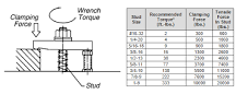 Clamping Force Calculations: Guide & Calculator