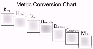 Metric Linear Unit Conversion And Significant Figures