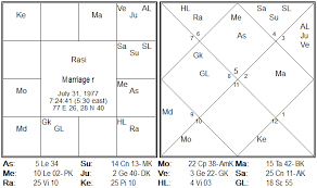 46 Studious Free Navamsa Chart Online