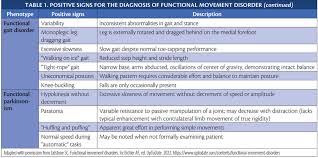 Image result for Movement Disorder