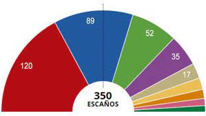 Número de votos, escaños por partidos a la generalitat por provincia y localidad con el país. Resultados Elecciones Espana 2019 Generales Municipios Y Provincias