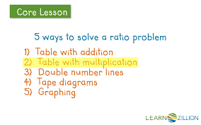 10 cm is how many inch? Anna Is 60 Inches Tall How Tall Is She In Centimeters Ppt Download