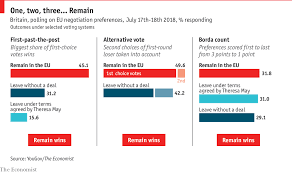 daily chart an acrimonious divorce from the eu looks