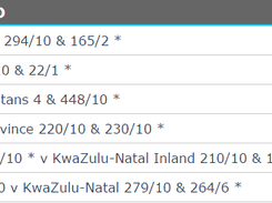 Channels, stats, schedules, fixtures, ranking of t20, odi and test teams very easily. Cricinfo Live Cricket Score Php Script Download Sourceforge Net