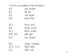 These are used to avoid misunderstanding due to difficult. 1 Lang 4402 Introduction To The Study Of Language 2nd Term Phonetics Phonology Phonetics The Study Of The Physical Properties Of Speech Sounds Ppt Download