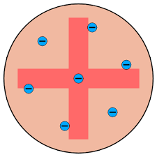 Wie stellt man sich atome vor? Thomsonsches Atommodell Wikipedia