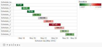 gantt chart tableau community forums