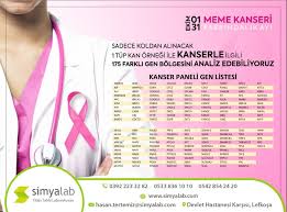 Simyalab Tibbi Tahlil Laboratuvari Home Facebook
