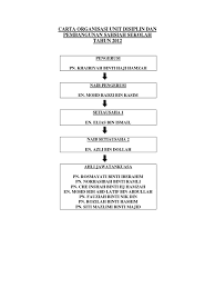 Unit jom ke sekolah unit sarana ibubapa unit keceriaan. Carta Organisasi Unit Disiplin Dan Pengawas Sekolah 2012