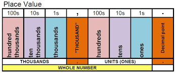 Collection Large Place Value Chart Printable Photos Easy