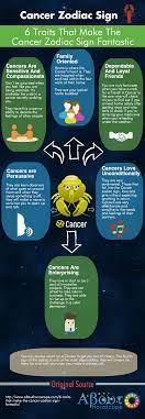 Finding trustworthy resources can be tricky. 6 Traits That Make The Cancer Zodiac Sign Fantastic