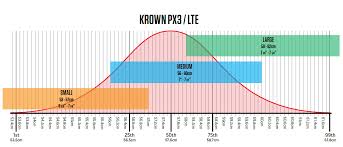 Hockey Helmet Sizing Charts Krown Px3 Px2 Px Warrior