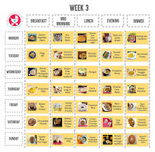 1 Year Baby Food Chart