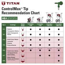 Titan Controlmax 1700 High Efficiency Airless Paint Sprayer At Menards
