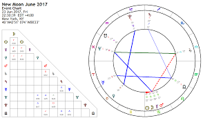 New Moon 23 June 2017 Bright Ideas Astrology King