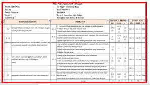 Buku daftar nilai raport kurikulum 2013. Kisi Kisi Penilaian Harian Kelas 3 Tema 4 Kurikulum 2013 Revisi 2018 Guru Maju