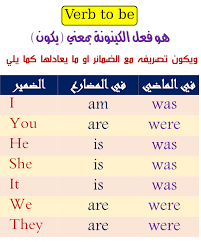 تعلم اللغة الانجليزية Verb To Be شرح 1 Verb To Be في الازمنة المختلفة أ Verb To Be في المضارع Present يكون Is Are Am He Is He S She Is