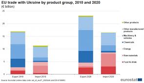Each stock is a zacks rank #1 strong buy. Ukraine Eu International Trade In Goods Statistics Statistics Explained