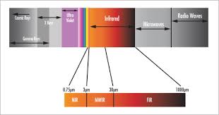 the correct material for infrared ir applications