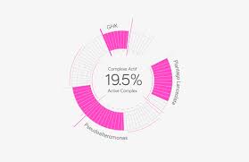 Click here to explore our media to see why for yourself. Hand Chemistry Branding On Behance
