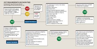 hypertension guidelines dot