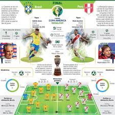 Lista de todos los partidos de la copa américa 2019 ¡pronto se añadirá! Copa America 2019 Final Brasil Vs Peru Portalpolitico Tv