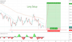 Boschltd Stock Price And Chart Nse Boschltd Tradingview
