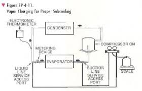 Vapor Charging For Proper Subcooling Hvac Troubleshooting